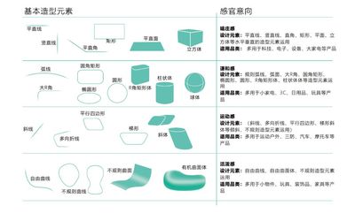 產(chǎn)品造型設(shè)計的五大核心法則 從功能到情感的完整構(gòu)建